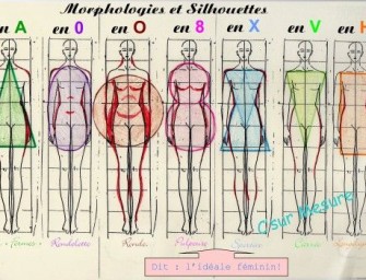 Quelle est votre morphologie ?