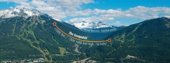 Sasquatch Line : 2 kilomètres en tyrolienne, comme si vous y étiez !