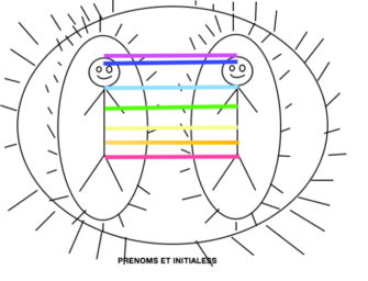 Les petits bonhommes allumettes aident à se libérer des émotions négatives